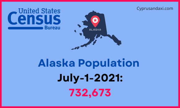 Population of Alaska compared to Kenya