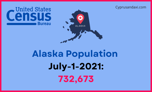 Population of Alaska compared to Madagascar