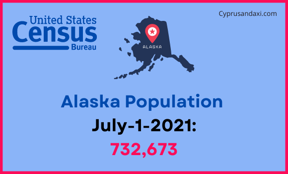 Population of Alaska compared to Ontario