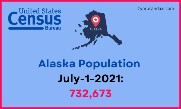 Population of Alaska compared to Pakistan