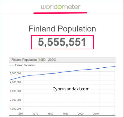 Population of Finland compared to Belarus