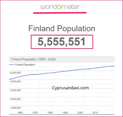 Population of Finland compared to California