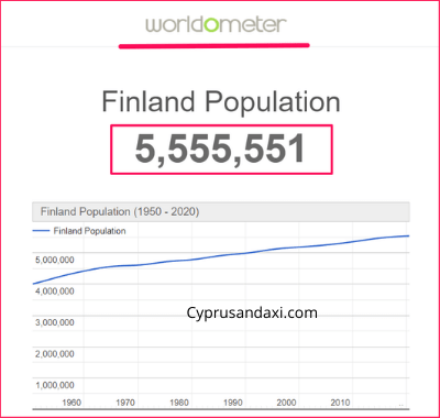 Population of Finland compared to China