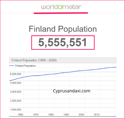 Population of Finland compared to Denmark