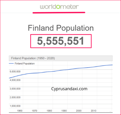 Population of Finland compared to Germany
