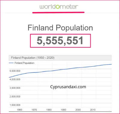 Population of Finland compared to Hungary