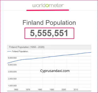 Population of Finland compared to India