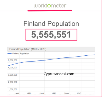Population of Finland compared to Iran