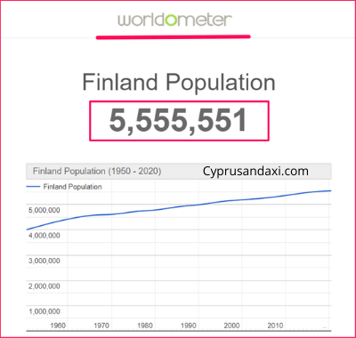 Population of Finland compared to Kenya