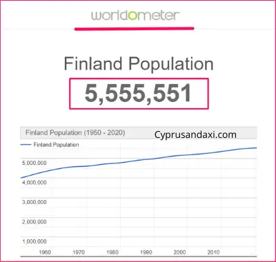 Population of Finland compared to Oman