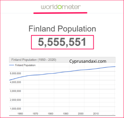 Population of Finland compared to Paris
