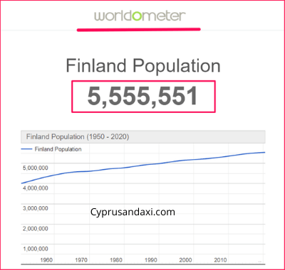 Population of Finland compared to South Korea