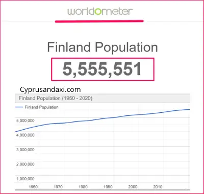 Population of Finland compared to Sweden