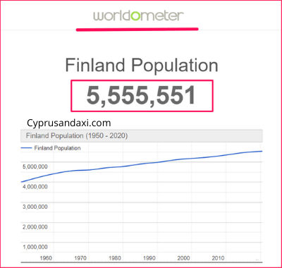 Population of Finland compared to Vietnam