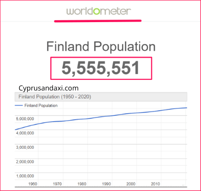 Population of Finland compared to Virginia