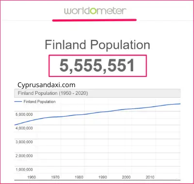 Population of Finland compared to Wales