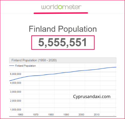 Population of Finland compared to Zambia