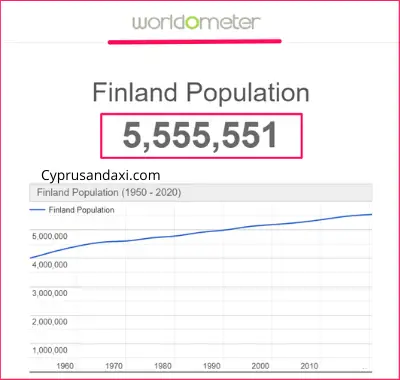 Population of Finland compared to the Netherlands
