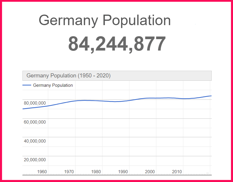 Population of Germany compared to Ukraine