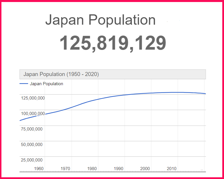 Population of Japan compared to Ukraine