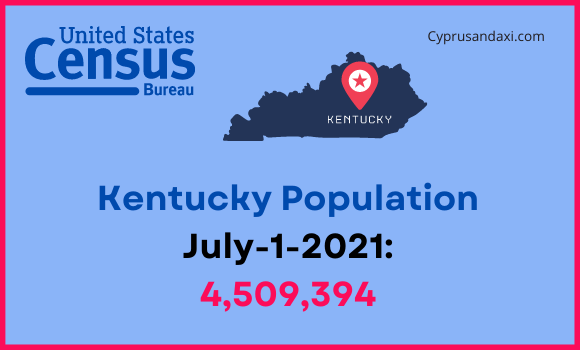 Population of Kentucky compared to Louisiana