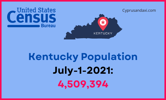 Population of Kentucky compared to Mississippi