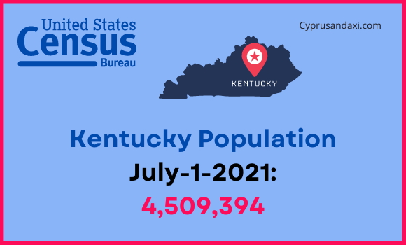 Population of Kentucky compared to New Jersey