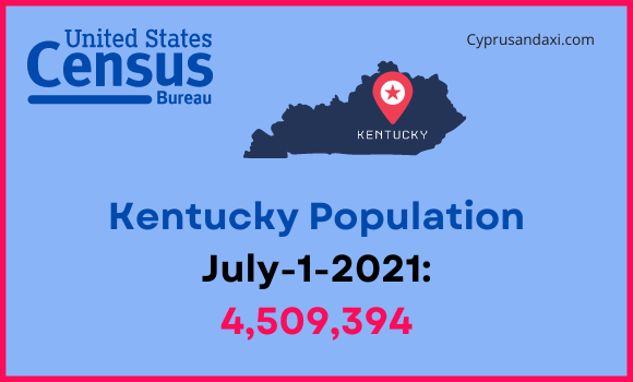 Population of Kentucky compared to Ohio
