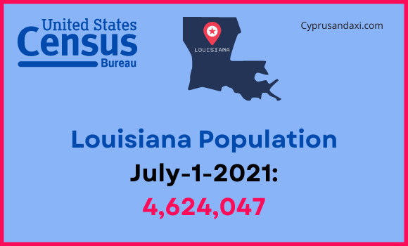 Population of Louisiana compared to Mississippi
