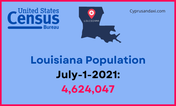 Population of Louisiana compared to Montana