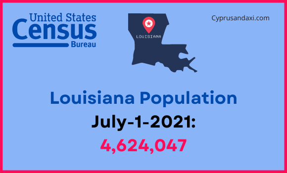 Population of Louisiana compared to Oregon