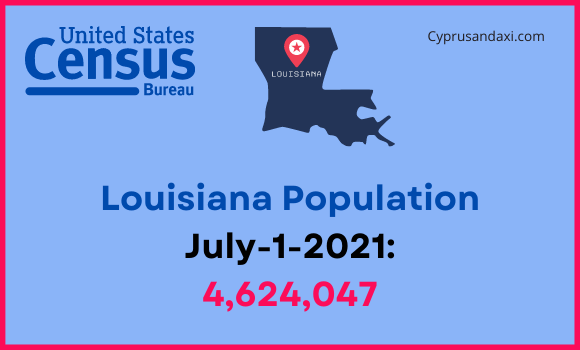 Population of Louisiana compared to South Dakota