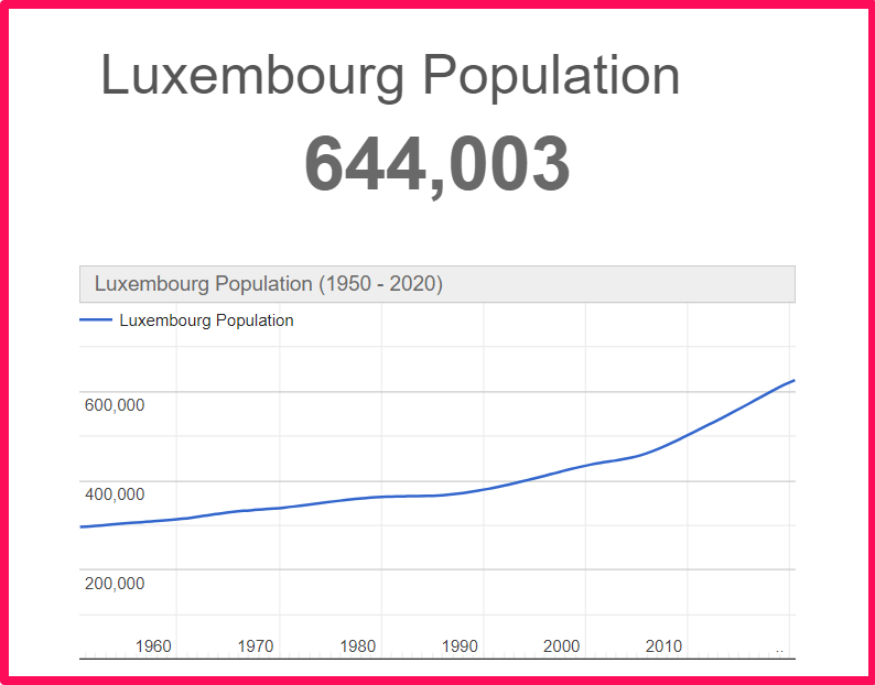 Population of Luxembourg compared to Ukraine