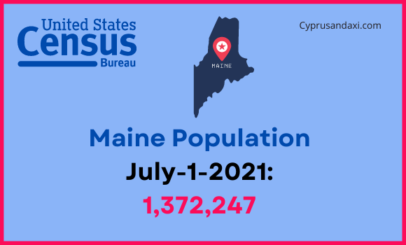 Population of Maine compared to Massachusetts