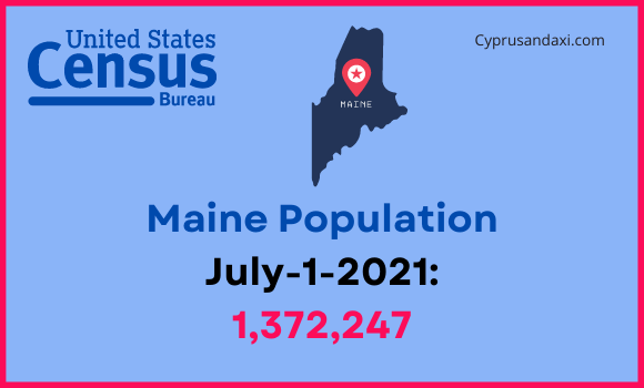 Population of Maine compared to New Jersey