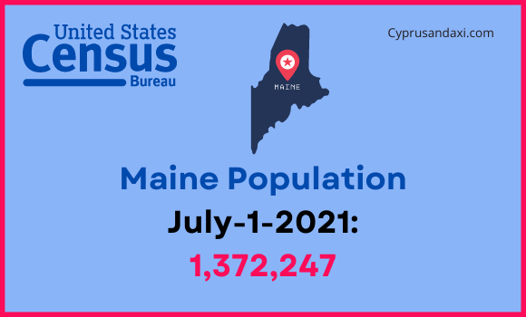 Population of Maine compared to North Carolina