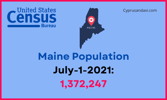Population of Maine compared to North Dakota