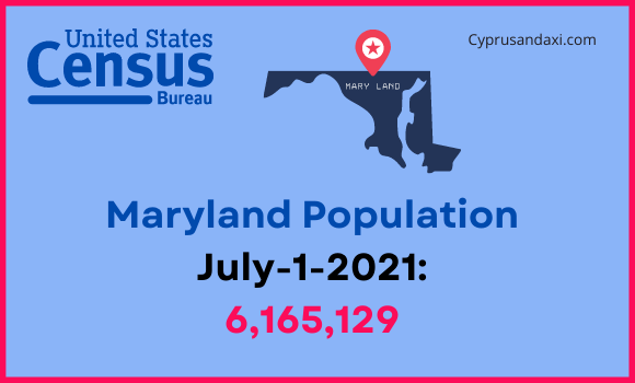 Population of Maryland compared to Massachusetts