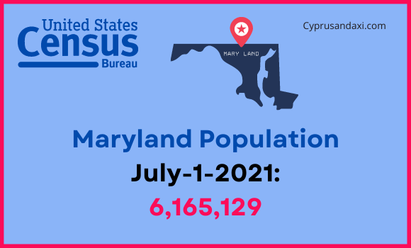 Population of Maryland compared to Mississippi