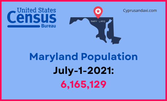 Population of Maryland compared to Montana
