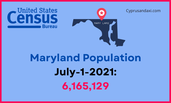 Population of Maryland compared to New Jersey