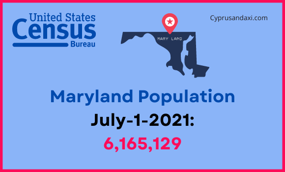 Population of Maryland compared to New Mexico