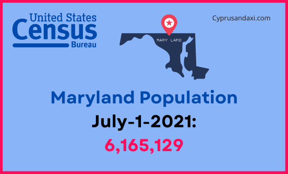 Population of Maryland compared to North Carolina