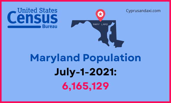 Population of Maryland compared to Ohio