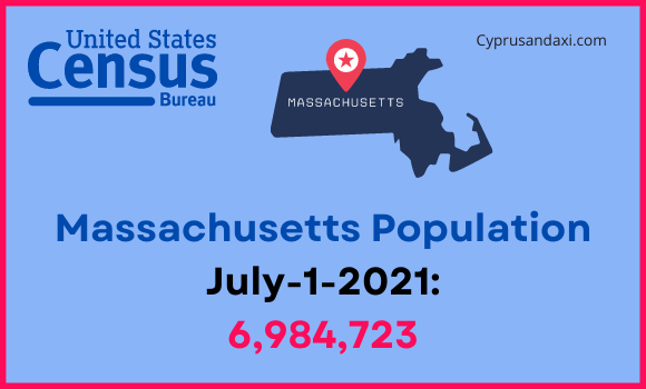 Population of Massachusetts compared to New Jersey