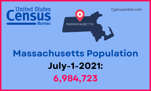 Population of Massachusetts compared to New York