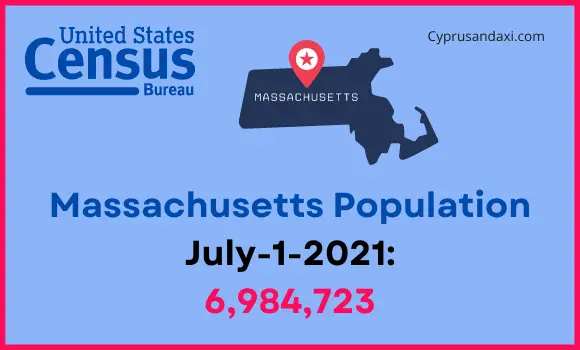 Population of Massachusetts compared to Oregon