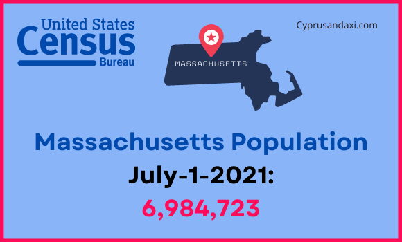 Population of Massachusetts compared to Rhode Island