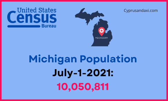 Population of Michigan compared to Maine