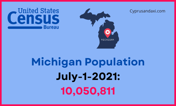Population of Michigan compared to New Jersey